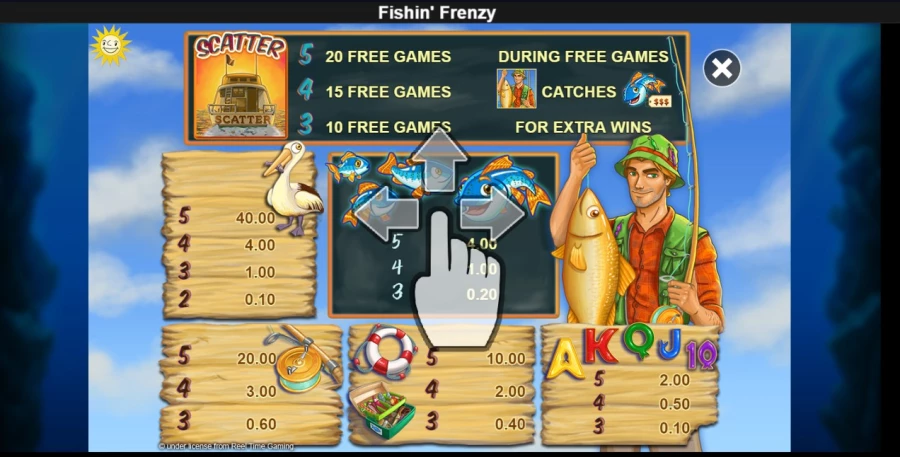Fishin Frenzy game